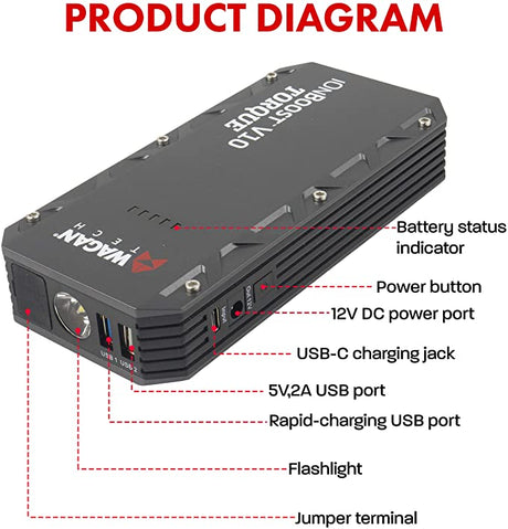 Wagan EL7507 Jump Starter iOnBoost V10 Torque 1000Amp Peak 12V Portable Lithium Car Battery Up to 7.8L V10 or 6.7L Diesel,Peak Up